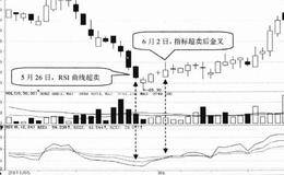 技术指标选股技巧57：选择RSI指标超卖后金叉的股票