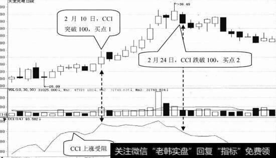 天龙光电日K线