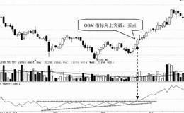 技术指标选股技巧59:选择OBV指标突破横盘区间的股票