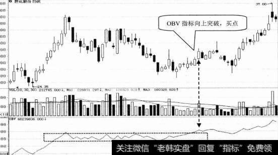 巨化股份日K线