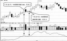 技术指标选股技巧63:选择指标突破160的股票