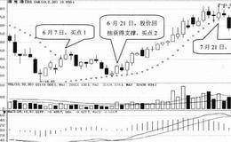 技术指标选股技巧64:选择股价突破SAR指标的股票