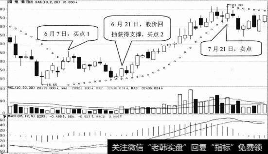 酒鬼酒日K线