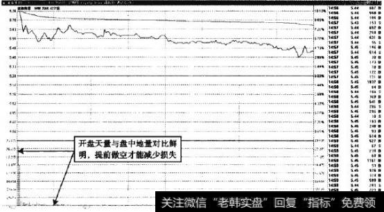 亚泰集团—空头趋势一定，缩量当中应尽快做空