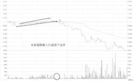 <em>江铃汽车</em>跌破形态边界线看盘和操盘