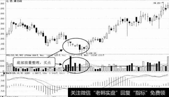 七匹狼日K线