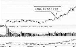 不同行情中的选股89:震荡行情中的选股技巧