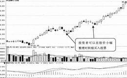 不同行情中的选股技巧90:逼空行情中的选股技巧