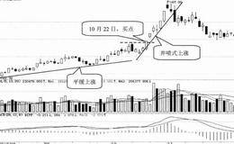 不同行情中的选股技巧94;选择连续涨停股票的技巧