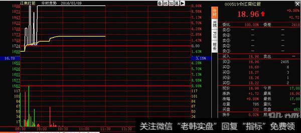 <a href='/zhangtingban/'>涨停板</a>