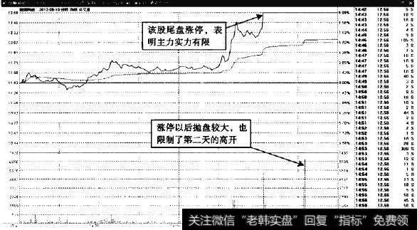 捷顺科技—高开概率不高