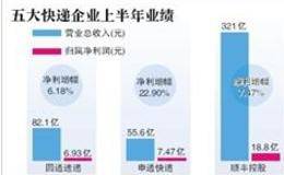 德邦物流IPO再次中止审查 预计9月底将恢复IPO