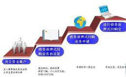 上交所拟规范债券质押式三方回购交易 正回购方准入门槛抬高