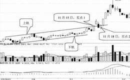 投资股市的戒无知戒律