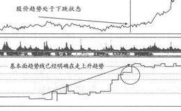 股票基本面分析的重要意义