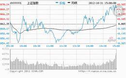 利率、汇率的基本面分析及其影响