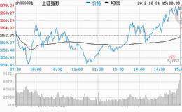 通货膨胀率、加息、国内经济政策的基本面分析内容