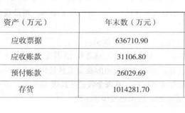 预收账款和应收账款分析的实战选股技巧