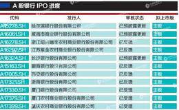 排队银行券商险企数量创新高 金融机构为何热衷IPO