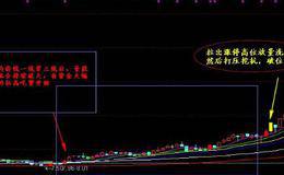 选股实战技巧：红利股的优势所在