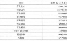 根据利润表选股的选股技巧