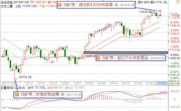 冯矿伟：三大指数调整目标 