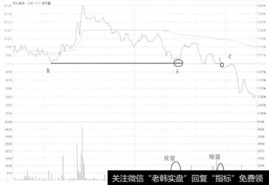 西北轴承不破前低买入走势看盘和操盘