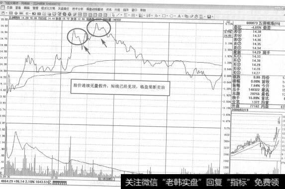 图290潜伏底的最佳买点是股价放量向上突破时