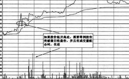 低位连续小阳线买入时机技巧