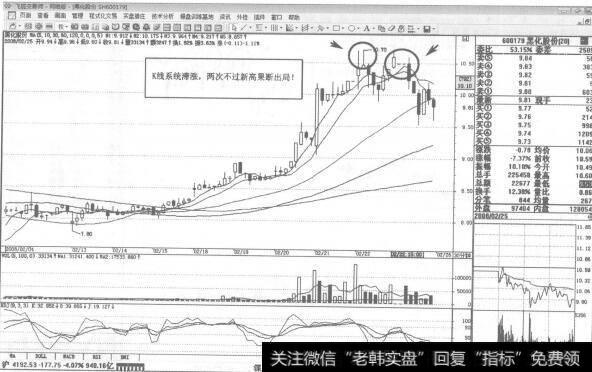 图238股价向上突破下降通道时,应有成交量放大的配合