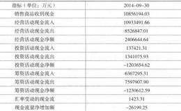 现金流量表选股的选股技巧