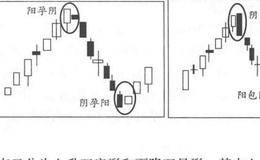 重要的K线组合及意义