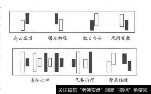 单根K线的基本形态