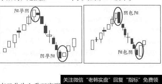 六甲的转势形态和气吞山河的转势形态