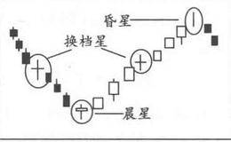 三根K线组合的形态