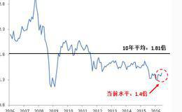 狭路相逢、暗度陈仓、平起平坐买入信号详解