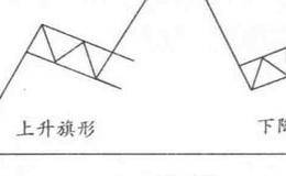 旗形整理形态的特点和操作策略