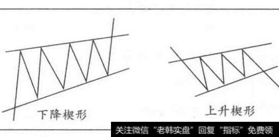 下降楔形形态