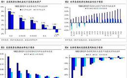 荀玉根：中美大类资产的长跑赛 股市更强