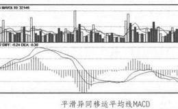 中期波段的保护神—MACD指标