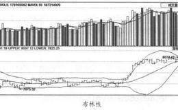 布林指标(BOLL)选股法详解