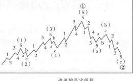 波浪理论的基本内容