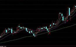 开盘15分钟选股的实战技巧