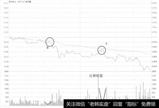 恒丰纸业不破分时均线卖出走势看盘和操盘