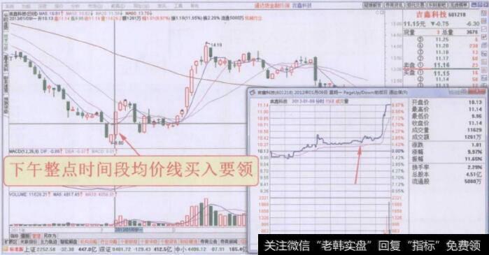 分时图下午整点时间段均价线买入要领走势回顾