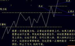 上升趋势中股价回档不破30日均线买入方法