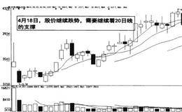 识别潜力股起涨买入信号分析