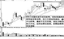 均线“二次握手”买入方法