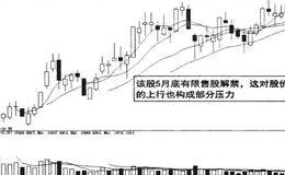 判断应止损还是继续捂股技巧分析