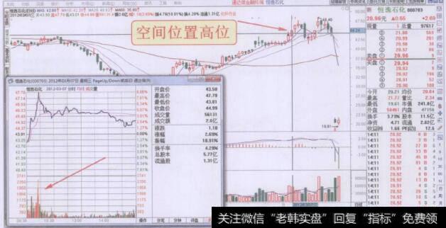 早盘阶段密集放量拉升走势回顾